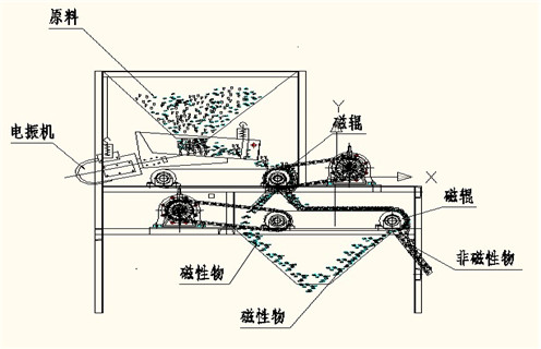 磁選機(jī)廠家，磁選機(jī)廠家遠(yuǎn)力促進(jìn)選礦業(yè)跨越式發(fā)展_磁選機(jī)廠家遠(yuǎn)力促進(jìn)選礦業(yè)跨越式發(fā)展如何調(diào)磁選角_參數(shù)調(diào)磁及品牌價(jià)格 