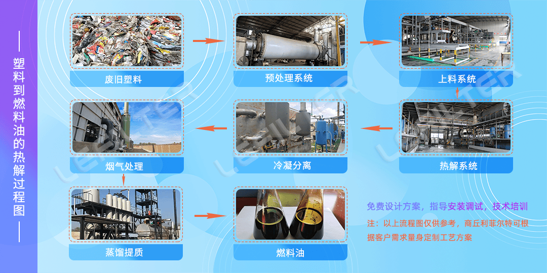 用廢舊塑料煉油怎么煉？廢舊塑料煉油操作方法。
